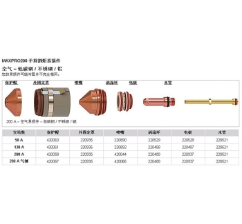 手持MAXPRO200易損件